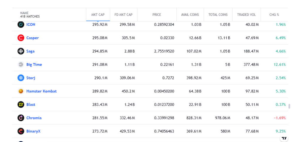 Factors Influencing Hamster Kombat (HMSTR) Price.