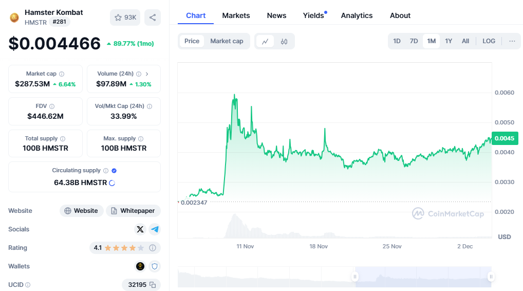 (HMSTR) Price Today.